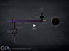 臭氧檢測(cè)儀工作原理（視頻講解）